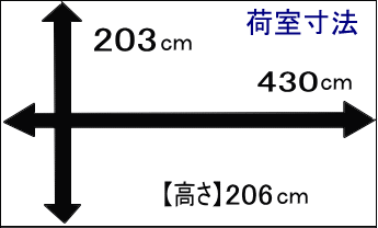 ２トンロングアルミトラック荷室寸法