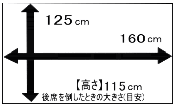 軽バンの荷室寸法