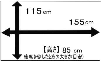 ライトバンの荷室寸法